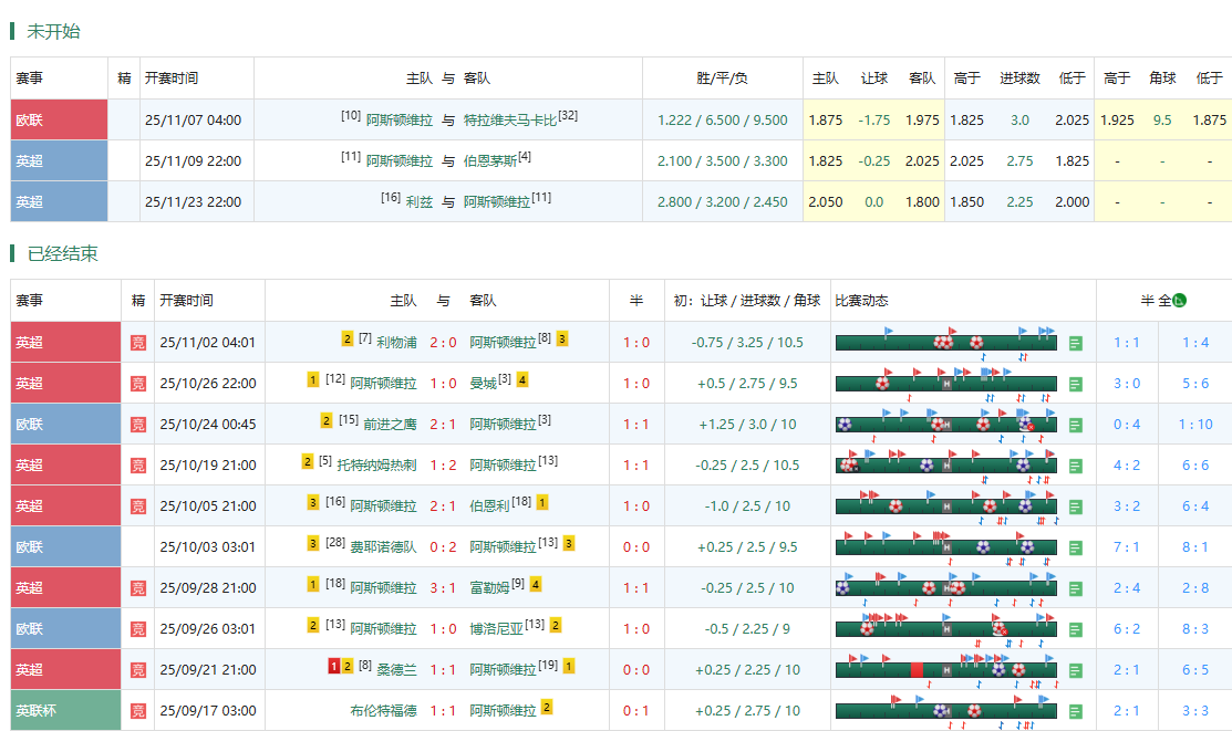 阿斯顿维拉近期赛事
